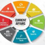 Current Affairs (Nov 21–24): Key Highlights