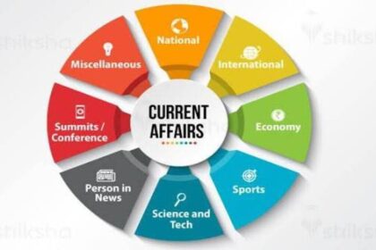 Current Affairs (Nov 21–24): Key Highlights